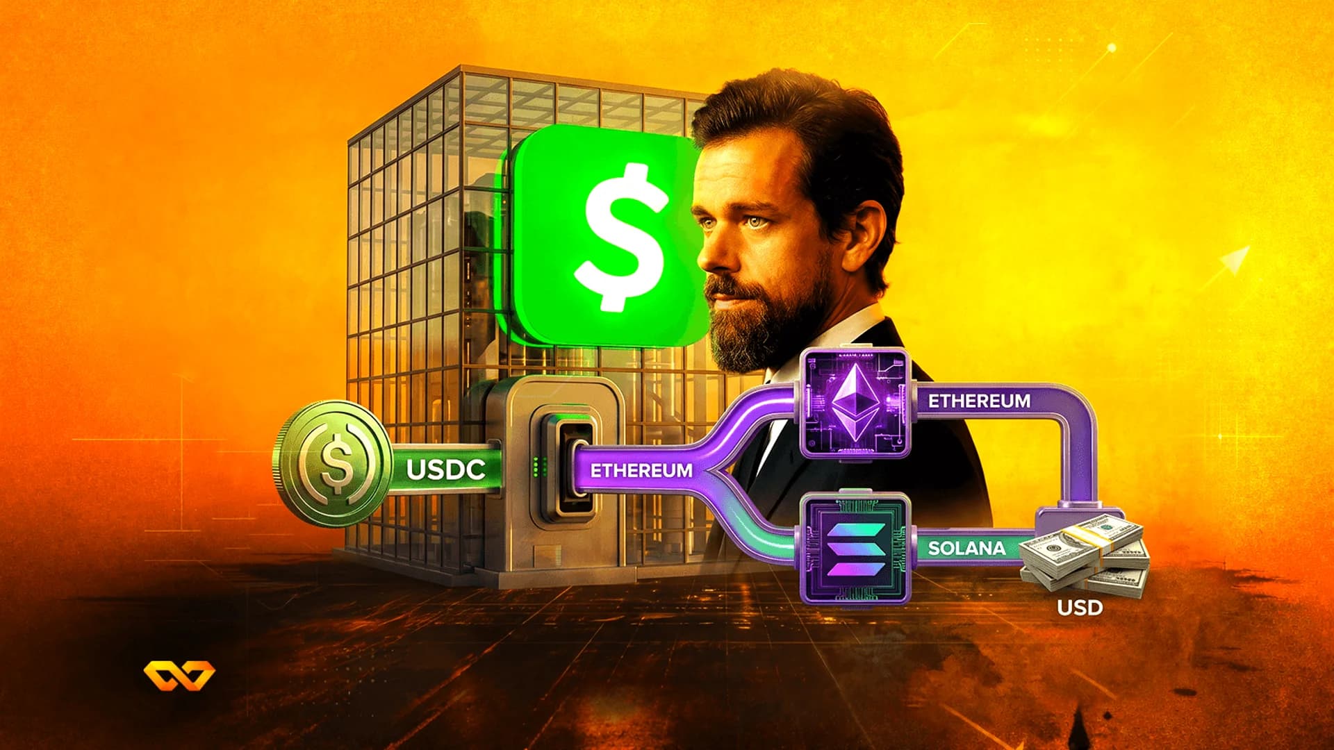 رسم توضيحي لجاك دورسي وشعار كاش آب وجهاز يحول عملة USDC إلى إيثيريوم وسولانا وحزم من الدولارات.
