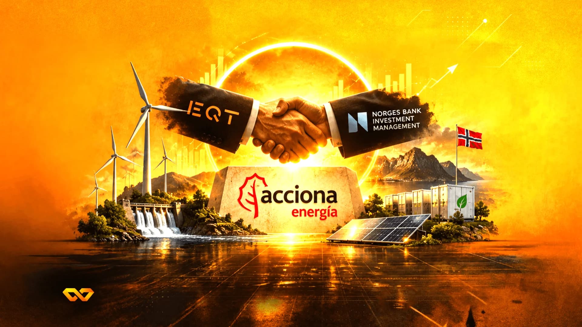 مصافحة بين أكمام تحمل شعاري EQT وNorges Bank فوق شعار Acciona Energía ومشهد للطاقة المتجددة.