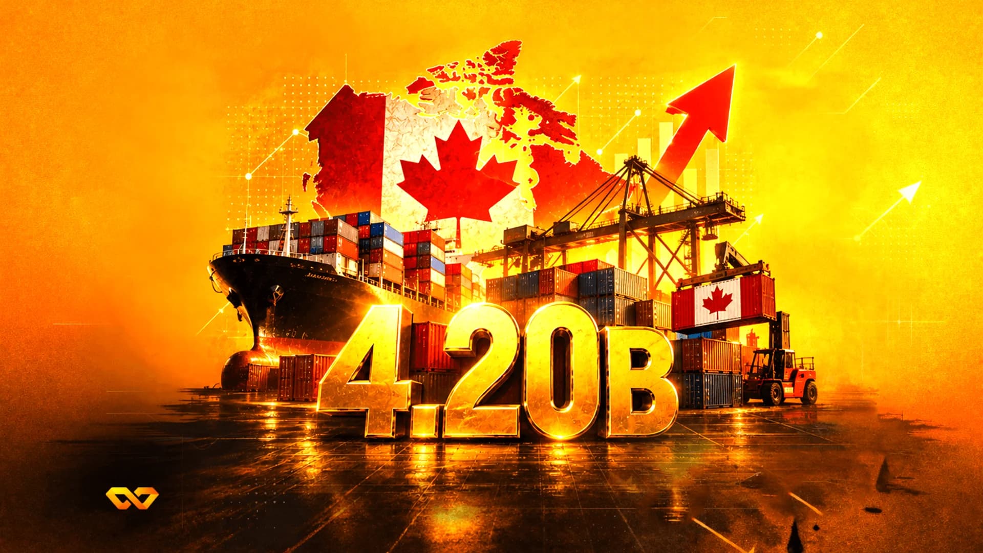 نص ذهبي 4.20B أمام سفينة شحن وحاويات وخريطة لكندا مع سهم أحمر يتجه للأعلى.