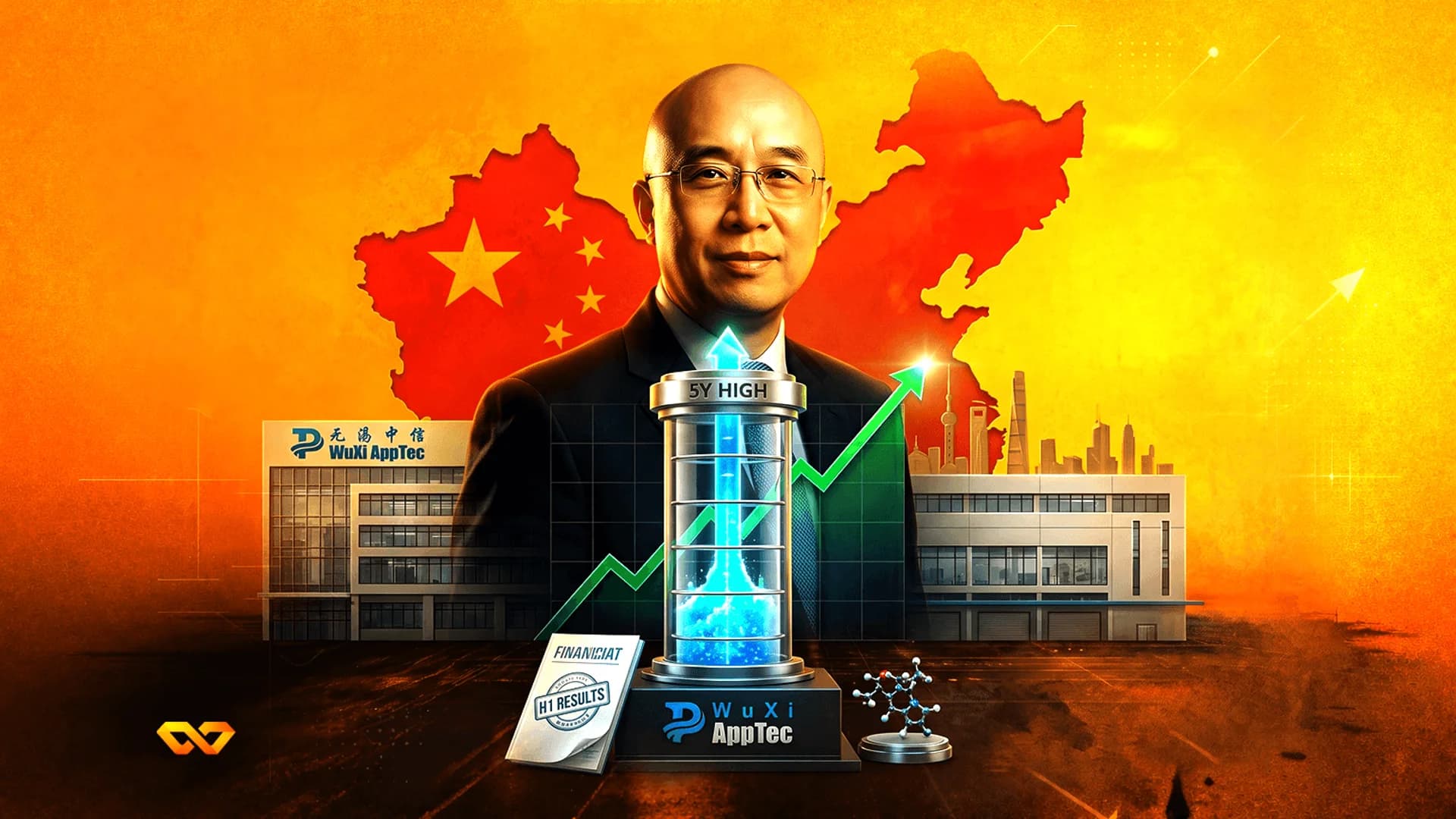صورة لرجل فوق خريطة الصين مع مباني شركة WuXi AppTec، ورسم بياني أخضر صاعد، وكأس مكتوب عليه 5Y high.